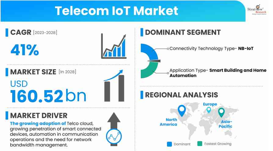 Telecom-IoT-Market-Insights